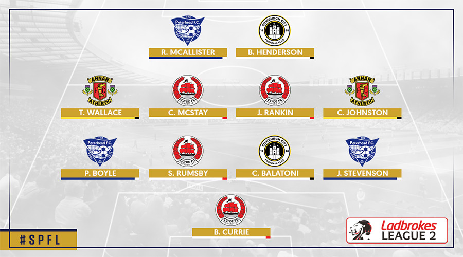 League 2 Team Of The Season Spfl