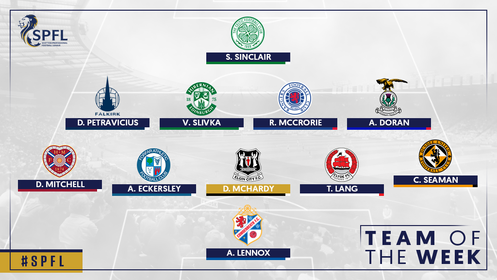 Team Of The Week Spfl