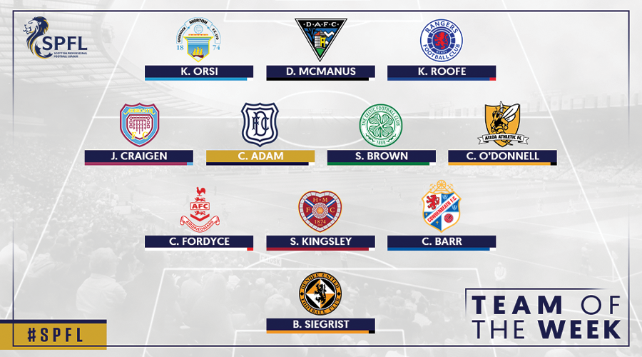 Team of the Week SPFL