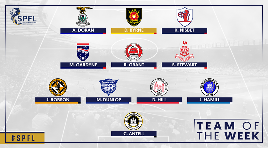Team of the Week | SPFL